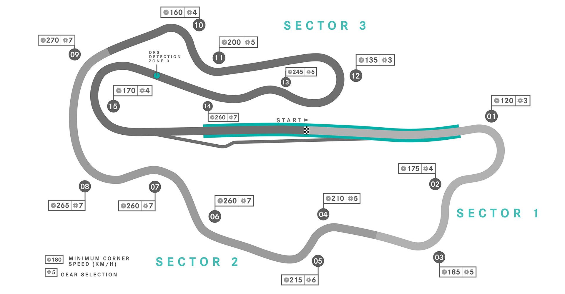 Mugello track layout