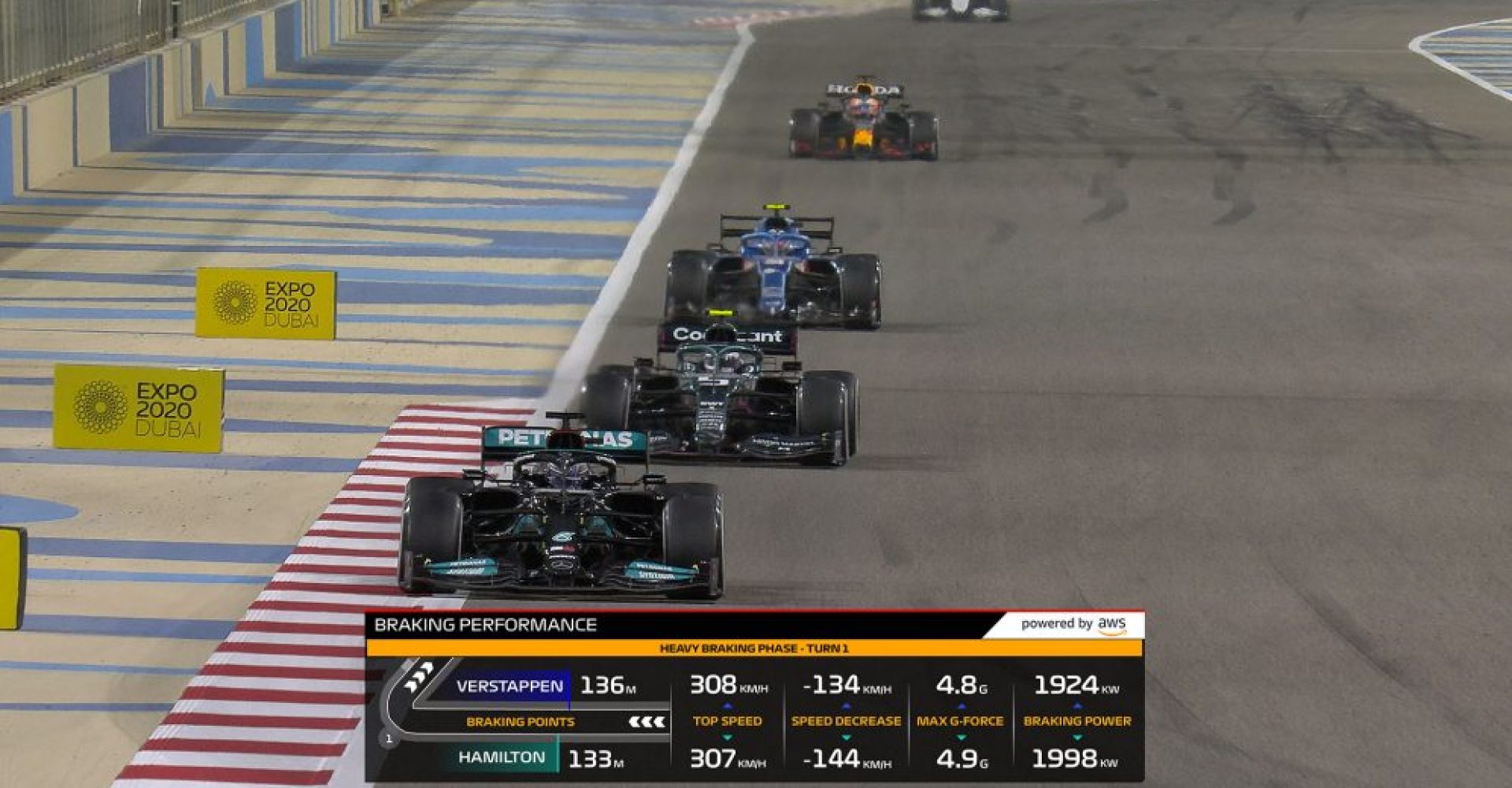 AWS Graphics, F1